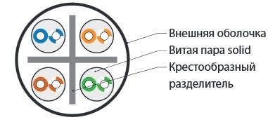 Кабель U/UTP Сat 6 PVC 23AWG (Lan-кабель)